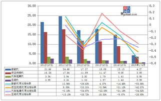 同比增长率怎么算，如去年销售6000元，今年销售9004元，增长率是多少？