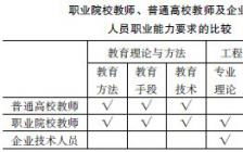 电子科技大学成都学院毕业论文