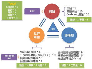 5步骤建立你的社会化媒体营销系统 实例分析 