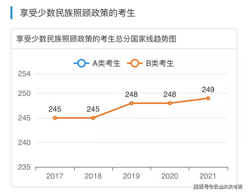 资产评估研究生考试科目