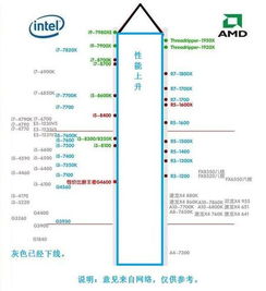 买电脑选择CPU关注什么 这里有点建议,不成熟,但都是经验之谈 