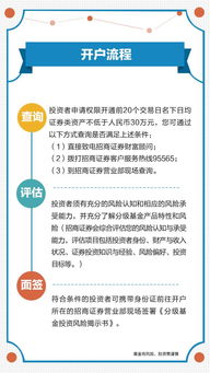 开通分级基金权限要求 低风险投资者可以开吗