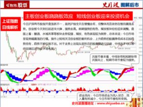 该如何投资创业板？