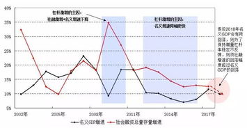 股市运作的逻辑是什么？