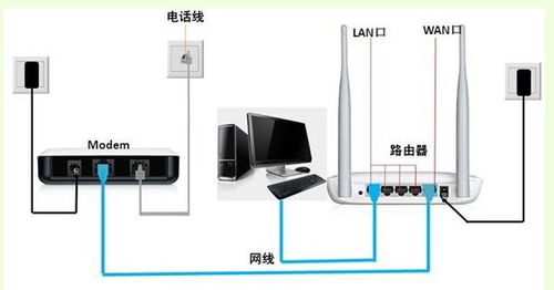 嘉兴6M华数云宽带网速好不好 可否装路由器和 猫 供两台笔记本使用 家里不装电话机有无影响 