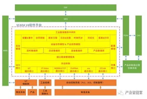 国产自主智能制造数字化车间