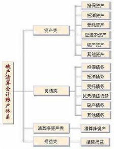 破产清算会计的破产清算会计的会计原则[2]