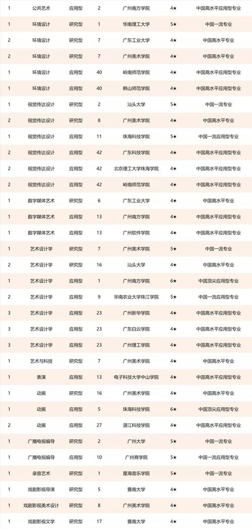 各省专业大学排名,各省专科学校排名及分数线(图1)