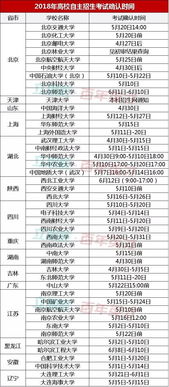 准考证打印时间过了还能打印吗,错过准考证打印时间怎么办(图2)