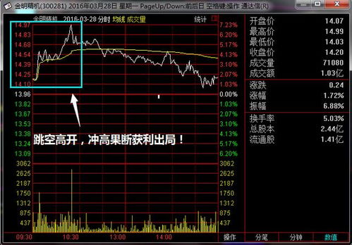 一买进股票就上涨的选股技巧 有什么特殊的选股方法