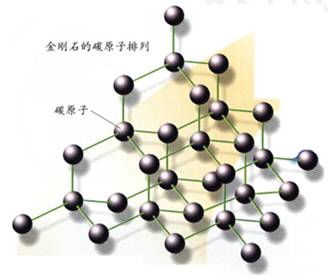 金刚石是炭的参考态元素吗?为什么？