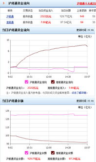 股票开户后如何存资金