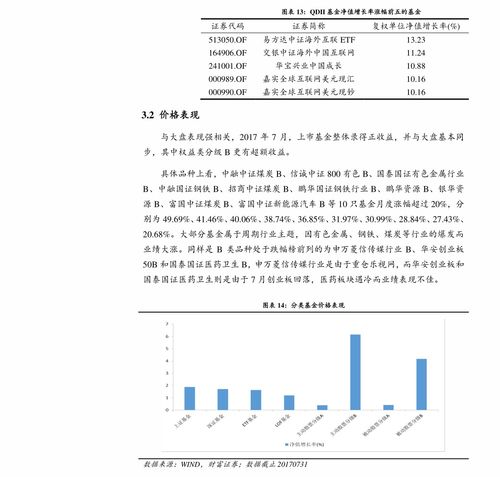 基金认购需要多久才能被确认?