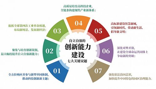 国家高新区创新能力评价报告在沪发布,全国169家园区GDP达12.14万亿元