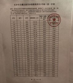 建发央著一房一价表公布 17000元 平你看好吗 