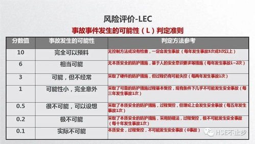 最全 双重预防机制建设指南 2022年度 ,附 作业指导手册 15要素文件 86行业模板