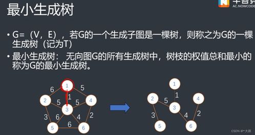 最小生成树 Prim Kruskal