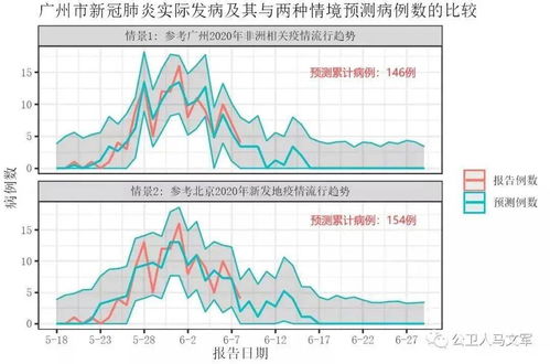 最新警示 本轮疫情超6成病例因此错过及时处置时间 广州疫情何时结束 有专家预测清零时间