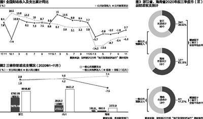 基层财政收支失衡困局怎么解 财科院实地调研找对策