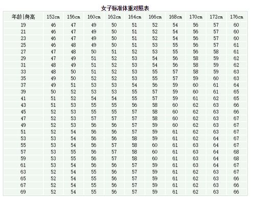 年龄身高体重对照表 搜狗图片搜索