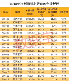 300498温氏股份，11月2日今天怎么涨幅300%多，还是首日上市？不是已经暂停IPO 了吗？