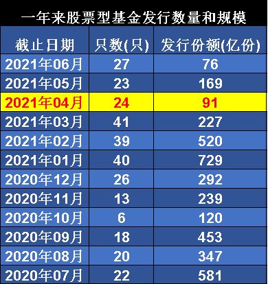 基金公司可以申购新发行的股票吗