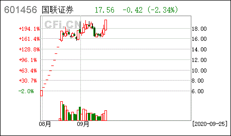 国联证券交易软件能直接买期货和债券吗？