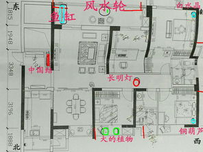 住宅家居如何看风水