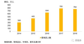 代表被保险人利益的是(代表被保险人利益的是)