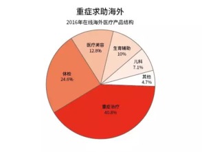 现金流不足有什么不好