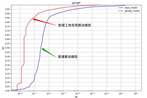 杭州宇泛智能科技有限公司怎么样？算法能力如何？有发展前景吗？