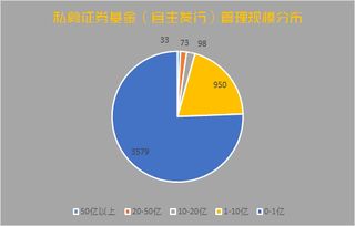 证券和基金行业发展前景如何？女生适合进入这个行业吗？