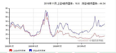 07年股市最高多少点