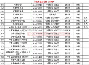 热点 11所高校要改名字啦 看看有木有你想报考的 附全国最全高校名单