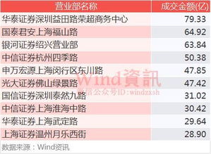 国内调研机构top10 国内有名的调研机构排名前十的是哪几家