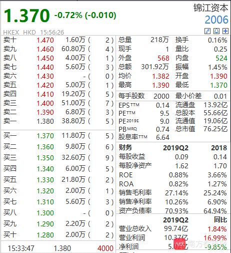 农业银行的股票最低价是多少? 目前最低是2．68元，但是国家和机构手中有更低的价格筹码吗？