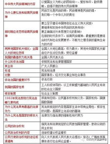 山西中考 政治基本知识点 表格 