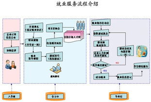 电子数控技术学什么专业毕业论文