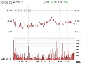 粤桂股份：深耕新兴产业，实现“甜蜜事业”再次升级