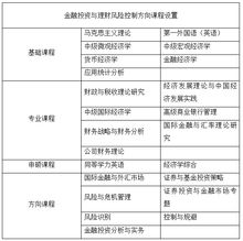 大学本科 关于投资理财方面有哪些专业？