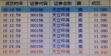 300开头的股票可以t+o吗