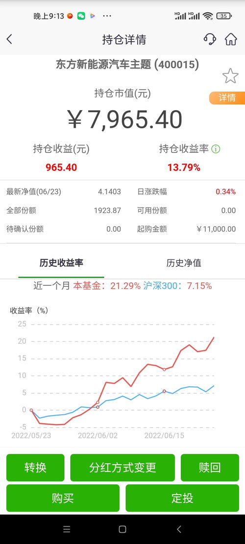 东方新能源汽车基金400015