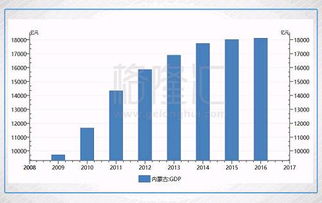 多省承认GDP注水,跟你投资有很大关系吗 