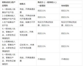 抵扣运输费用增值税时，税率到底是7%还是11%？