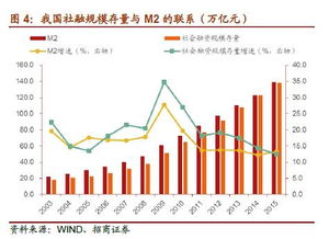 中央银行可以利用货币政策对证券市场进行调控，在短期内会导致股票指数下降的政策市什么？