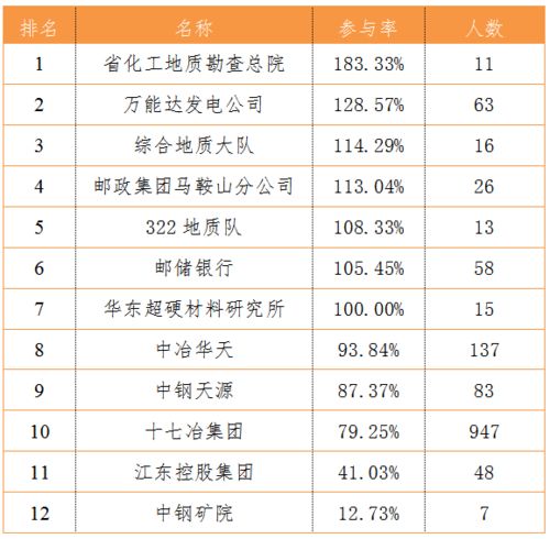 青年大学习 第九季第十三期来啦 附第十二期学习情况