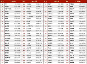 全国房地产公司排名