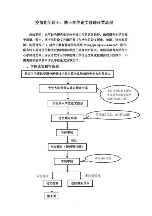 疫情影响硕士论文毕业