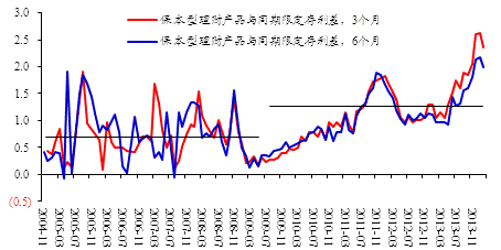 安信证券，如何买涨停的股票？