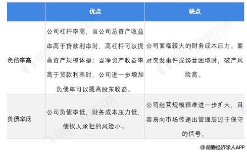 发行股票获得现金对资产负债率的影响